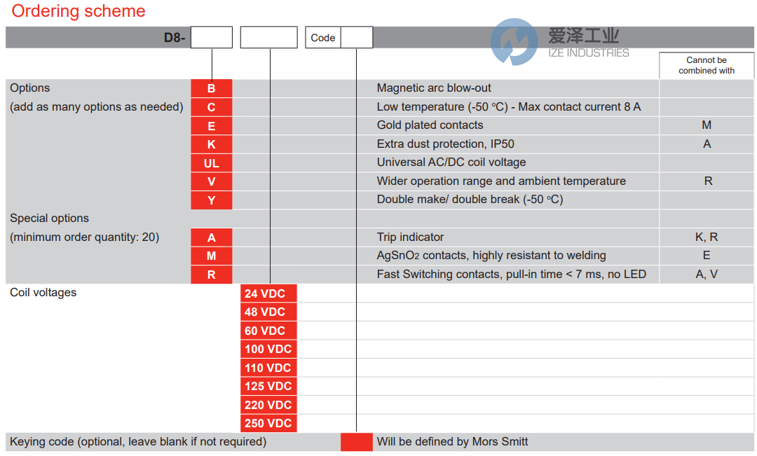SMITT繼電器D8系列 愛澤工業(yè)izeindustries.png SMITT繼電器D8系列 愛澤工業(yè)izeindustries.png