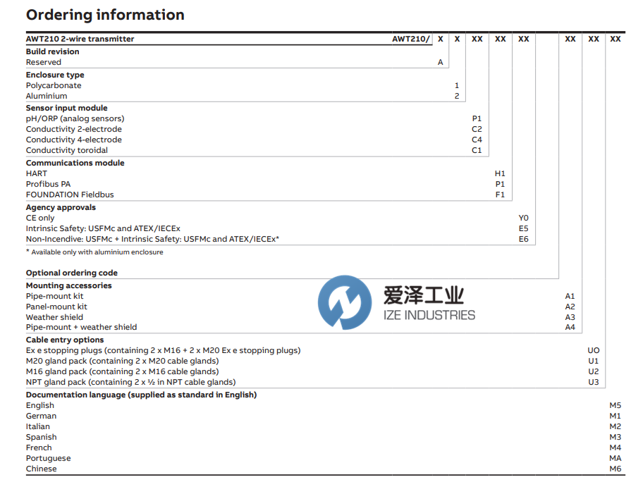 ABB分析儀用變送器AWT210系列 愛澤工業(yè) izeindustries.png ABB分析儀用變送器AWT210系列 愛澤工業(yè) izeindustries.png