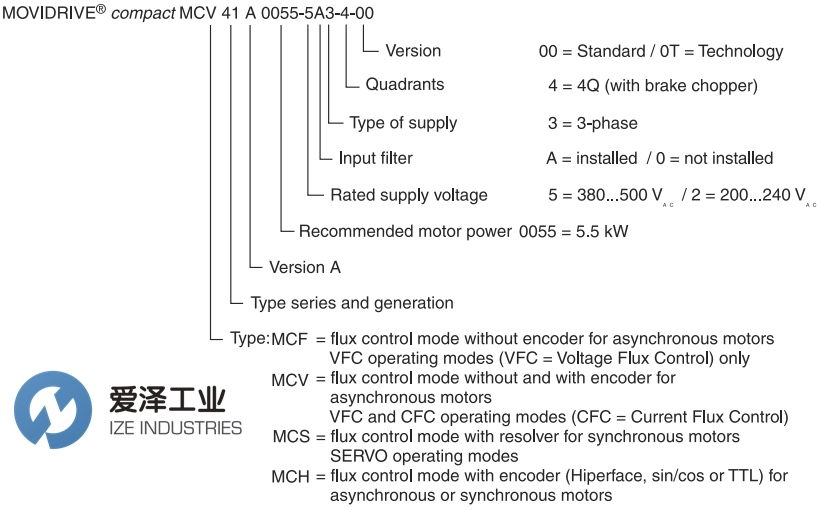 SEW變頻器MCS41A0022-5A3-4-0T 愛(ài)澤工業(yè) ize-industries (2).png SEW變頻器MCS41A0022-5A3-4-0T 愛(ài)澤工業(yè) ize-industries (2).png
