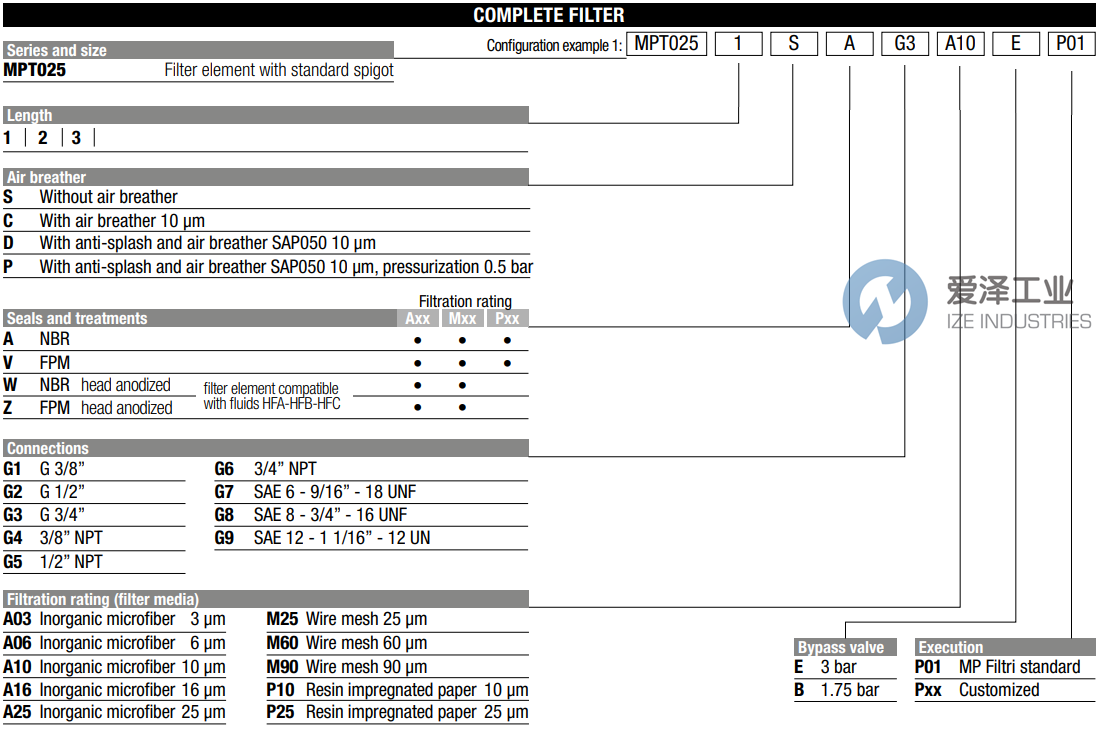 MPFILTRI過濾器MPT0251CAG2P01 愛澤工業(yè) ize-industries (2).png MPFILTRI過濾器MPT0251CAG2P01 愛澤工業(yè) ize-industries (2).png