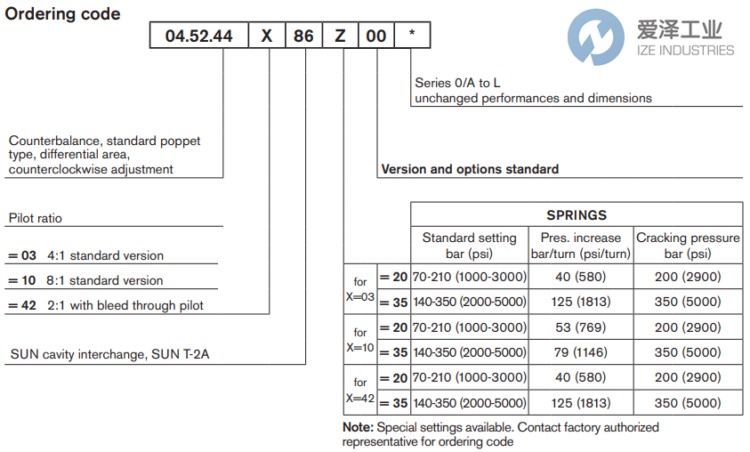 REXROTH OIL CONTROL閥045244038635000 R930006117 愛澤工業(yè) ize-industries (2).png REXROTH OIL CONTROL閥045244038635000 R930006117 愛澤工業(yè) ize-industries (2).png