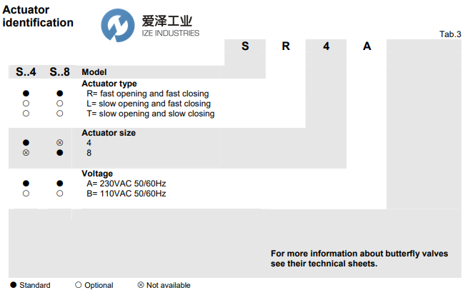 elektrogas執(zhí)行器MA-SR4 愛澤工業(yè) ize-industries (2).png elektrogas執(zhí)行器MA-SR4 愛澤工業(yè) ize-industries (2).png