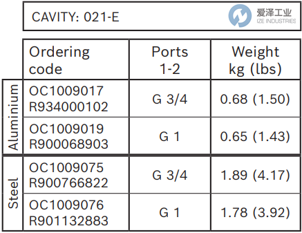 REXROTH OIL CONTROL閥OC1009076 R901132883 愛(ài)澤工業(yè) ize-industries (3).png REXROTH OIL CONTROL閥OC1009076 R901132883 愛(ài)澤工業(yè) ize-industries (3).png
