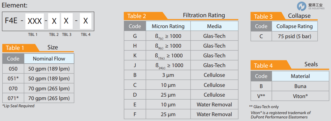 PTI濾芯F4E-070-JC-B 愛(ài)澤工業(yè) ize-industries (2).png PTI濾芯F4E-070-JC-B 愛(ài)澤工業(yè) ize-industries (2).png