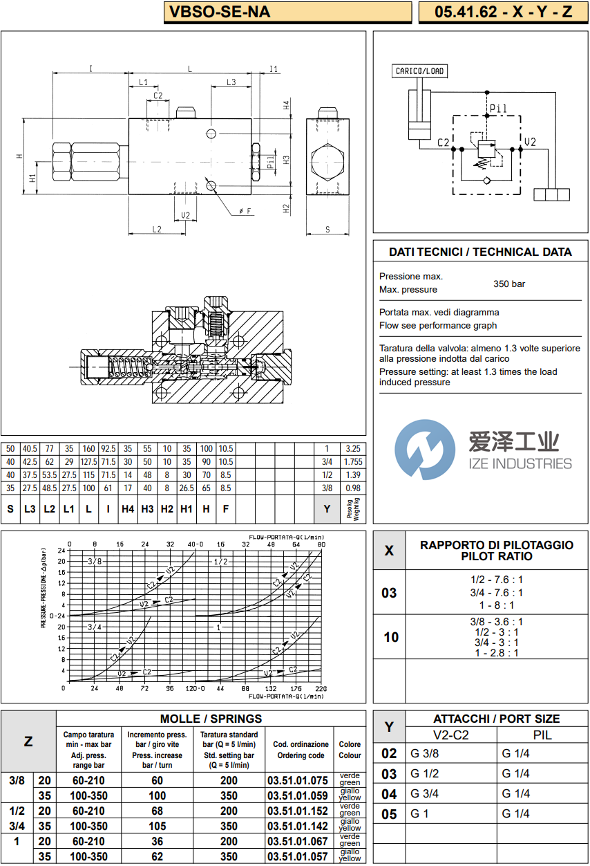 REXROTH OIL CONTROL閥05416203043500C R930007399 愛澤工業(yè) ize-industries (2).png REXROTH OIL CONTROL閥05416203043500C R930007399 愛澤工業(yè) ize-industries (2).png