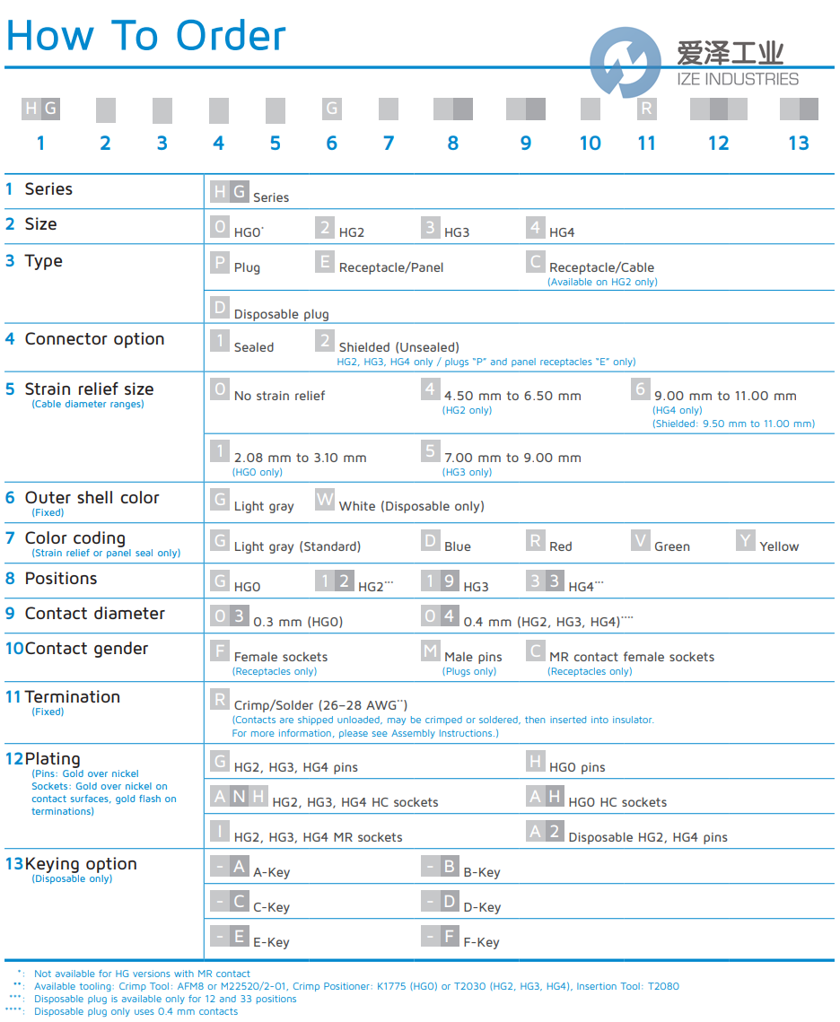 HYPERTAC連接器HG2P14GG1204MRG 愛澤工業(yè) ize-industries (2).png HYPERTAC連接器HG2P14GG1204MRG 愛澤工業(yè) ize-industries (2).png