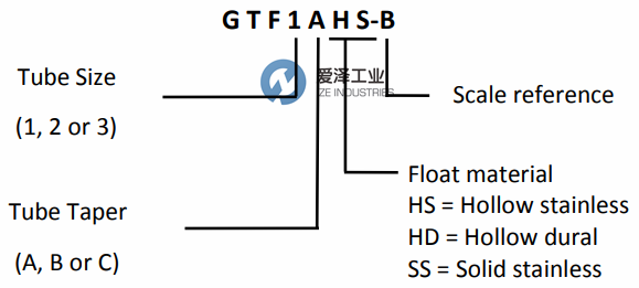 PLATON流量計(jì)GTF系列 愛澤工業(yè) ize-industries.png PLATON流量計(jì)GTF系列 愛澤工業(yè) ize-industries.png