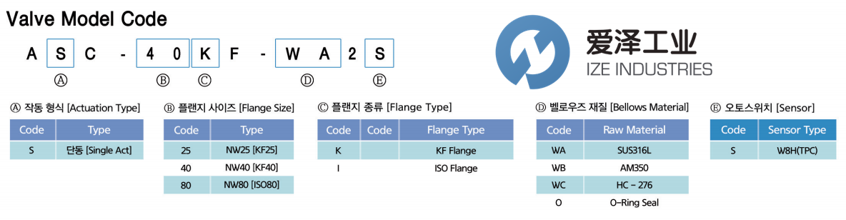 SPACE SOLUTIONS氣動(dòng)閥ASC-25K-WA1SJ15E1905-10 愛澤工業(yè) ize-industries (2).png SPACE SOLUTIONS氣動(dòng)閥ASC-25K-WA1SJ15E1905-10 愛澤工業(yè) ize-industries (2).png