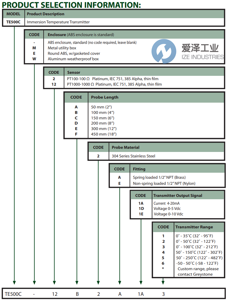 GREYSTONE溫度變送器TE500C12C2A1A6 愛澤工業(yè) ize-industries (2).png GREYSTONE溫度變送器TE500C12C2A1A6 愛澤工業(yè) ize-industries (2).png