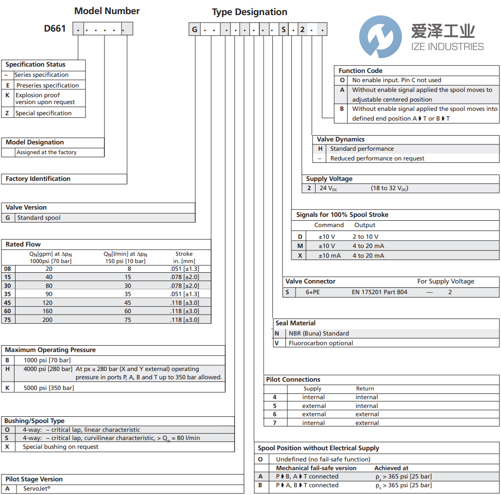 MOOG閥G45HOAO6NSM2HO 愛澤工業(yè) ize-industries (2).png MOOG閥G45HOAO6NSM2HO 愛澤工業(yè) ize-industries (2).png