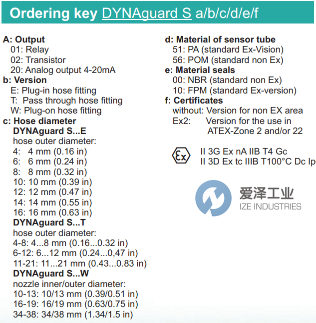DYNAINSTRUMENTS流量開關(guān)DYNAGUARD S20T6-125600 愛澤工業(yè) ize-industries (2).png DYNAINSTRUMENTS流量開關(guān)DYNAGUARD S20T6-125600 愛澤工業(yè) ize-industries (2).png