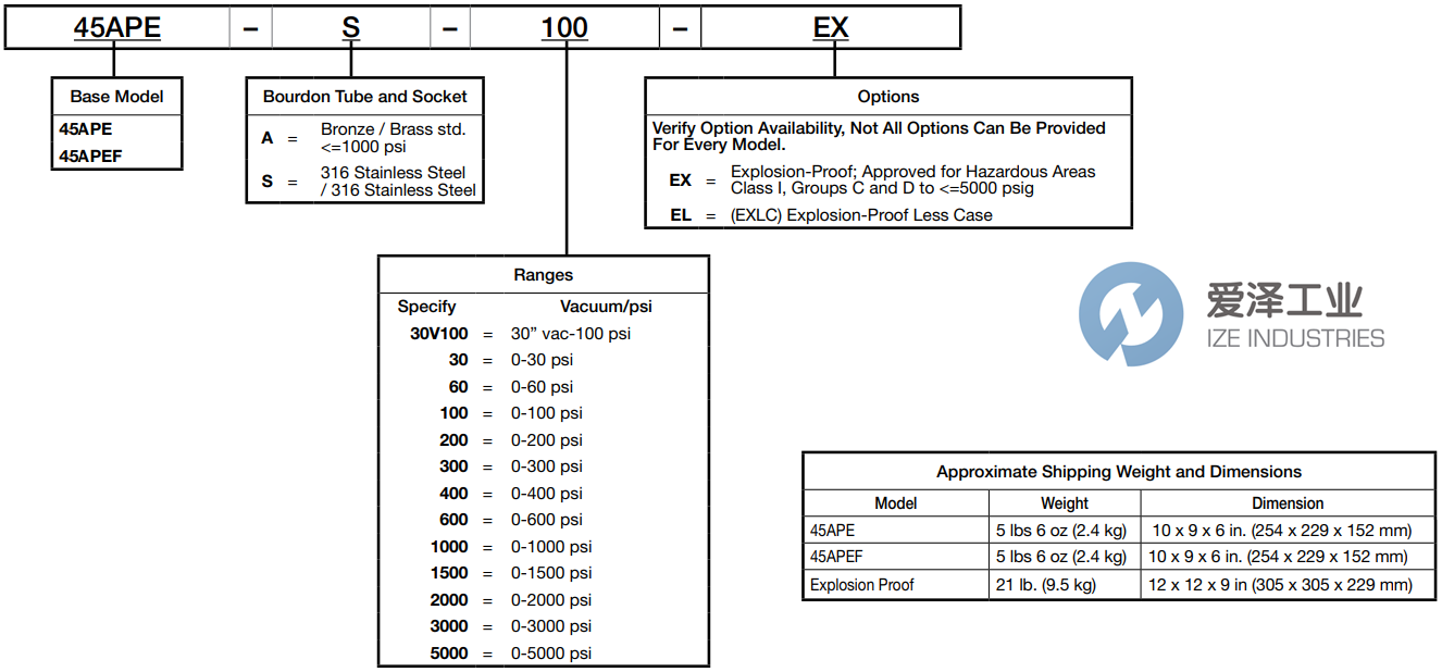 FW MURPHY壓力表45APE-S-100 愛澤工業(yè) ize-industries (2).png FW MURPHY壓力表45APE-S-100 愛澤工業(yè) ize-industries (2).png