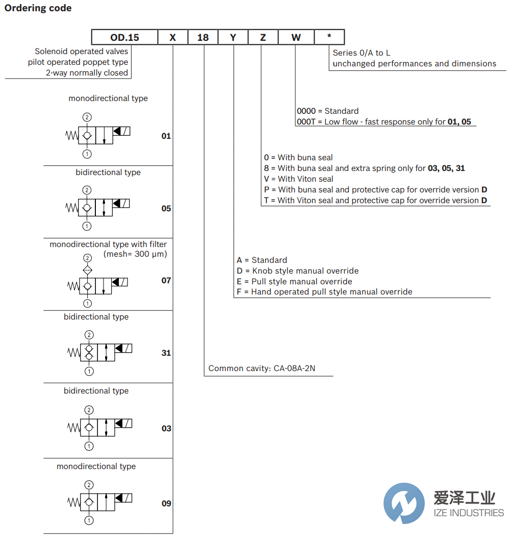 REXROTH OIL CONTROL閥OD150518D000000 R930058344 愛(ài)澤工業(yè) ize-industries (5).png REXROTH OIL CONTROL閥OD150518D000000 R930058344 愛(ài)澤工業(yè) ize-industries (5).png