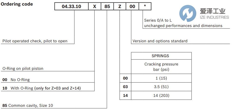 REXROTH OIL CONTROL閥043310108503000 R901117421 愛(ài)澤工業(yè) ize-industries (2).png REXROTH OIL CONTROL閥043310108503000 R901117421 愛(ài)澤工業(yè) ize-industries (2).png
