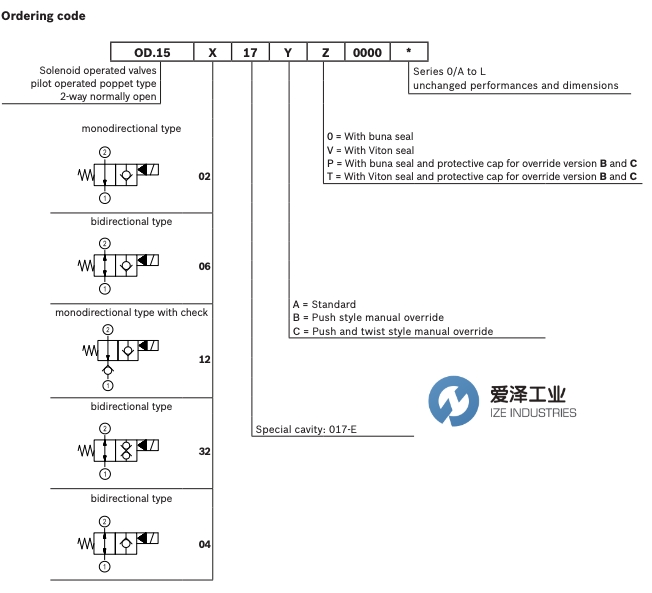 OIL CONTROL閥OD150617A000000 愛澤工業(yè) izeindustries(1).jpg OIL CONTROL閥OD150617A000000 愛澤工業(yè) izeindustries(1).jpg