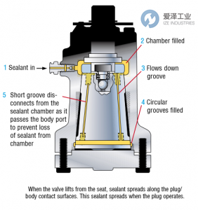 閥門密封膠 愛澤工業(yè) izeindustries.png 閥門密封膠 愛澤工業(yè) izeindustries.png