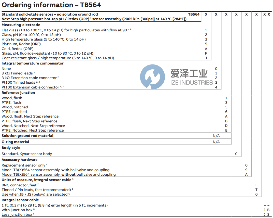 ABB電極TB564系列 愛澤工業(yè) izeindustries.png ABB電極TB564系列 愛澤工業(yè) izeindustries.png