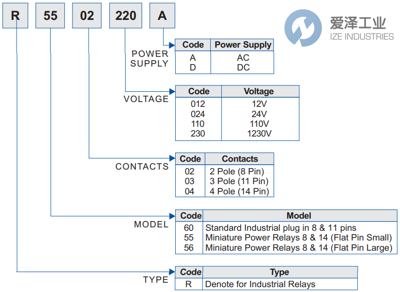 RHOMBERG繼電器R5504-024VDCL 愛澤工業(yè) ize-industries (2).png RHOMBERG繼電器R5504-024VDCL 愛澤工業(yè) ize-industries (2).png