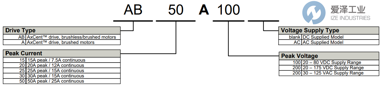 AMC伺服驅(qū)動(dòng)器AB50A100 愛(ài)澤工業(yè) ize-industries (2).png