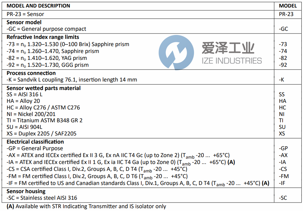 K-PATENTS折光儀PR-23-GC-73-KHA-GP-SC 愛澤工業(yè) ize-industries (2).png K-PATENTS折光儀PR-23-GC-73-KHA-GP-SC 愛澤工業(yè) ize-industries (2).png