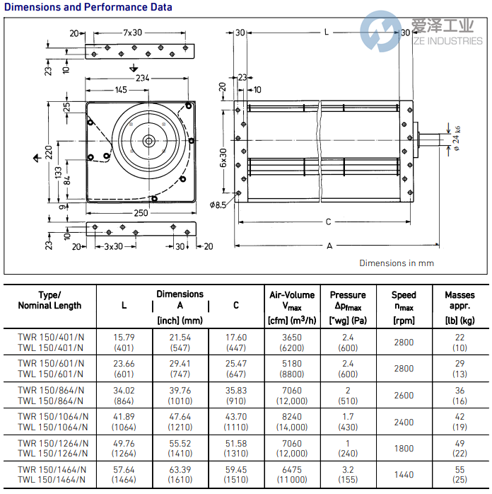 LTG風(fēng)機(jī)TWL 1501064N 愛澤工業(yè) ize-industries (2).png LTG風(fēng)機(jī)TWL 1501064N 愛澤工業(yè) ize-industries (2).png