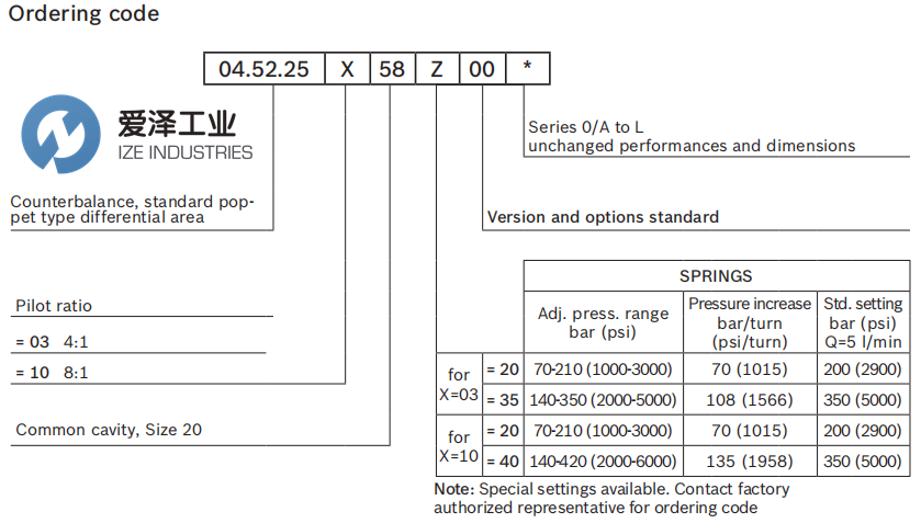 REXROTH OIL CONTROL閥045225105840000 R901096057 愛澤工業(yè) ize-industries (3).png REXROTH OIL CONTROL閥045225105840000 R901096057 愛澤工業(yè) ize-industries (3).png