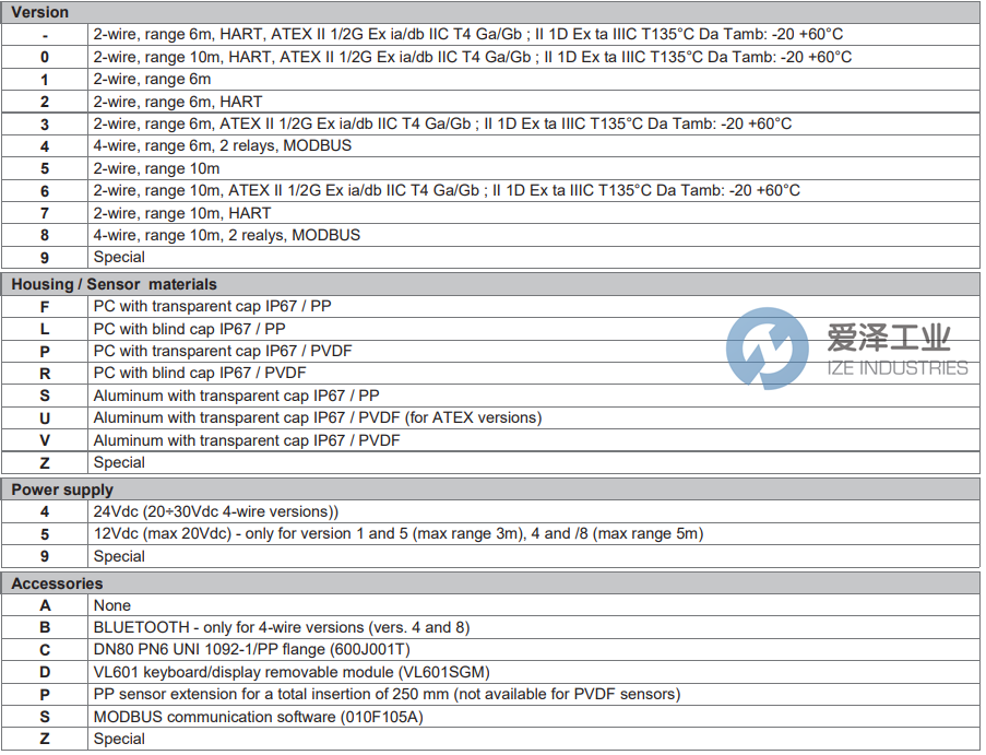 SGM LEKTRA液位變送器METER1L4A 愛澤工業(yè) ize-industries (2).png SGM LEKTRA液位變送器METER1L4A 愛澤工業(yè) ize-industries (2).png