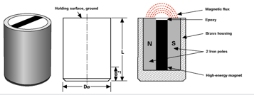 IBS MAGNET磁鐵GD03N 愛(ài)澤工業(yè) izeindustries(1).png IBS MAGNET磁鐵GD03N 愛(ài)澤工業(yè) izeindustries(1).png