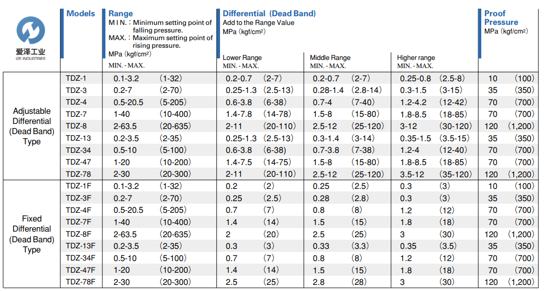 TAIHEI BOEKI壓力開關TDZ系列愛澤工業(yè)izeindustries.png TAIHEI BOEKI壓力開關TDZ系列愛澤工業(yè)izeindustries.png