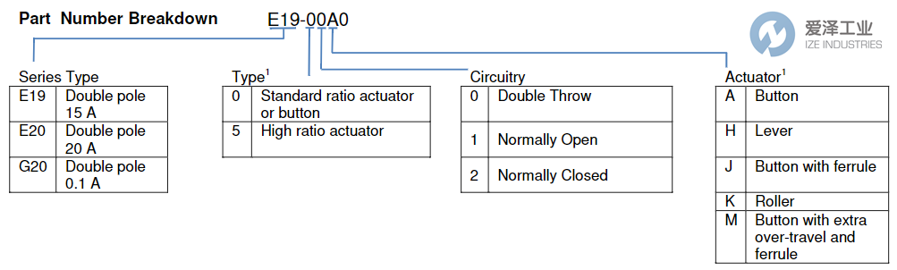 CHERRY微動開關E19系列 愛澤工業(yè) izeindustries.png CHERRY微動開關E19系列 愛澤工業(yè) izeindustries.png