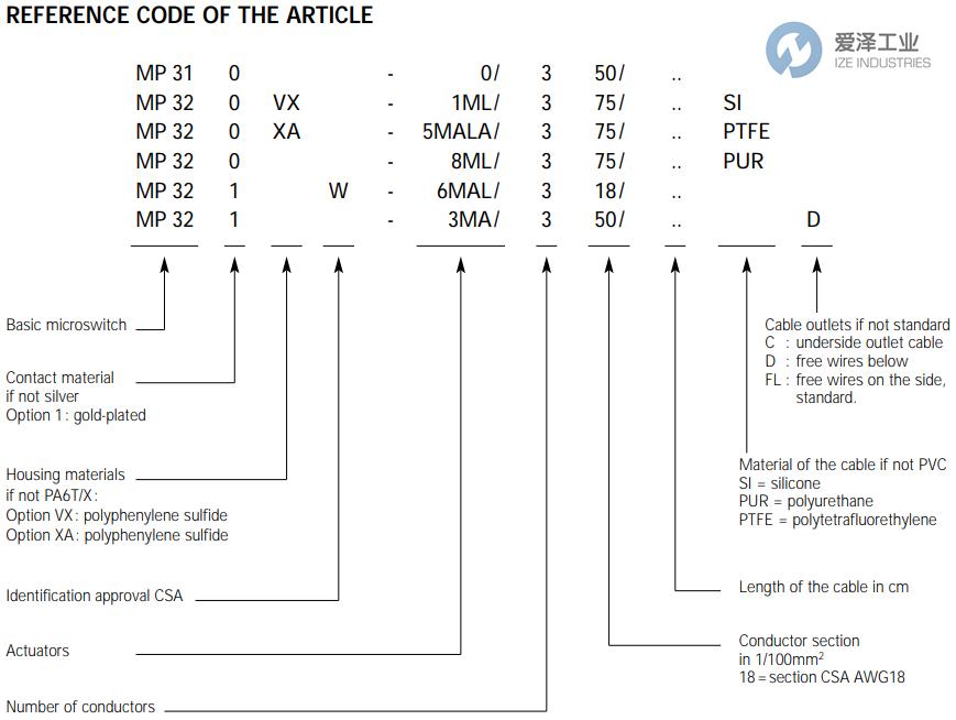 MICROPRECISION微動開關MP320系列  愛澤工業(yè) izeindustries.png MICROPRECISION微動開關MP320系列  愛澤工業(yè) izeindustries.png