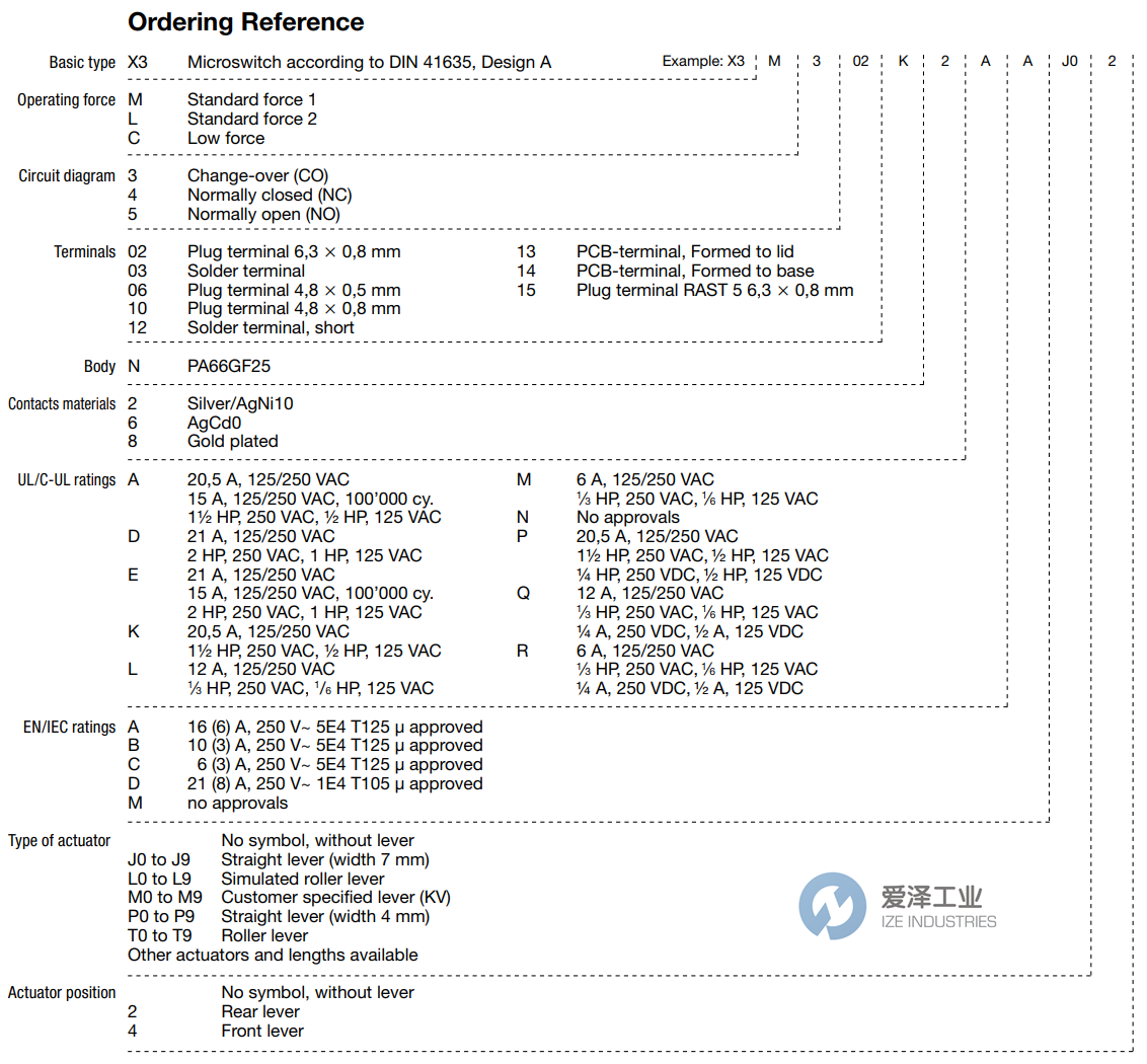 SAIA微動開關X3系列 愛澤工業(yè) izeindustries.png SAIA微動開關X3系列 愛澤工業(yè) izeindustries.png