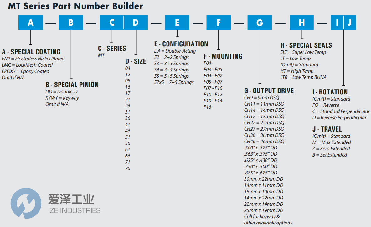 MAX-AIR執(zhí)行器MT系列 愛澤工業(yè) izeindustries.png MAX-AIR執(zhí)行器MT系列 愛澤工業(yè) izeindustries.png