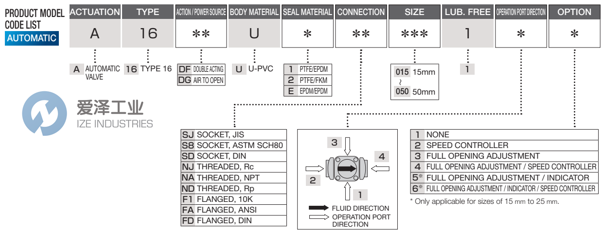 ASAHIAV閥A16DGU2SJ050111 愛澤工業(yè) ize-industries (2).png ASAHIAV閥A16DGU2SJ050111 愛澤工業(yè) ize-industries (2).png