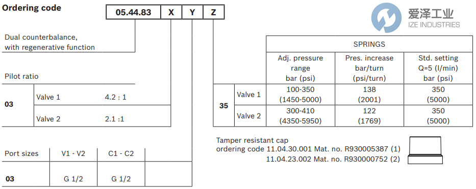 REXROTH OIL CONTROL閥05448303033500A R930007356 愛澤工業(yè) ize-industries (3).png REXROTH OIL CONTROL閥05448303033500A R930007356 愛澤工業(yè) ize-industries (3).png