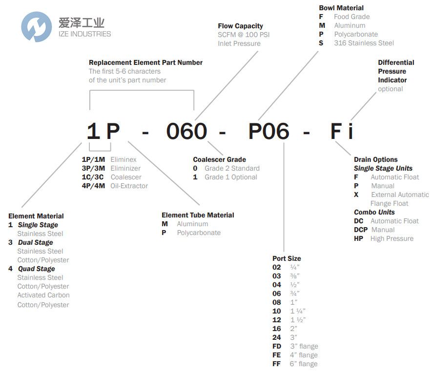 RTI過濾器3P-090-P06-DCi 愛澤工業(yè) ize-industries (2).png RTI過濾器3P-090-P06-DCi 愛澤工業(yè) ize-industries (2).png