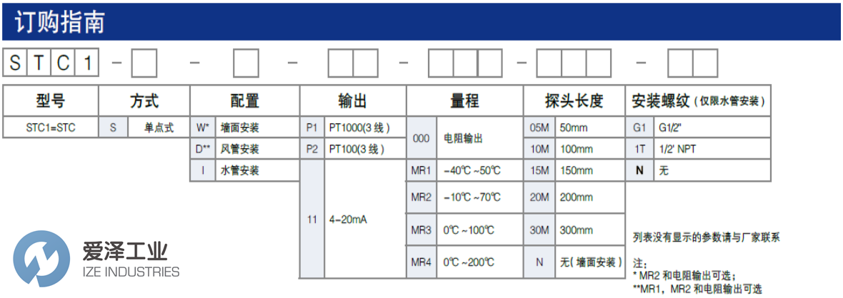 SETRA溫度傳感器STC1SD11MR320MN 愛澤工業(yè) ize-industries (3).png SETRA溫度傳感器STC1SD11MR320MN 愛澤工業(yè) ize-industries (3).png