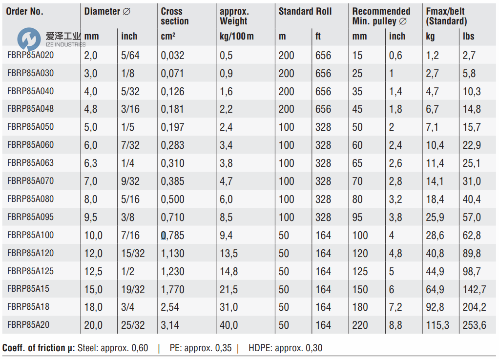 BEHA圓形傳動帶PU85A系列 愛澤工業(yè) ize-industries.png BEHA圓形傳動帶PU85A系列 愛澤工業(yè) ize-industries.png