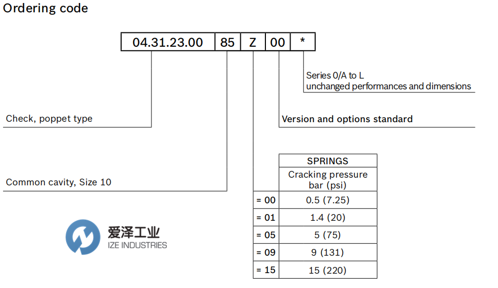 REXROTH OIL CONTROL閥043123008500000 R901106596 愛澤工業(yè)izeindustries (2).png REXROTH OIL CONTROL閥043123008500000 R901106596 愛澤工業(yè)izeindustries (2).png