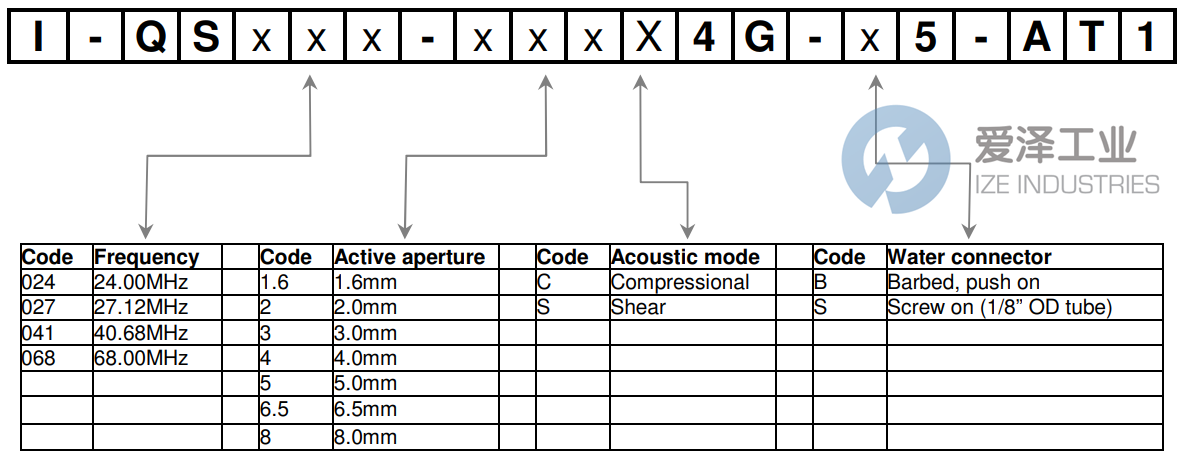GOOCH HOUSEGO開(kāi)關(guān)I-QS027-4S4G-B5 愛(ài)澤工業(yè) ize-industries (2).png GOOCH HOUSEGO開(kāi)關(guān)I-QS027-4S4G-B5 愛(ài)澤工業(yè) ize-industries (2).png