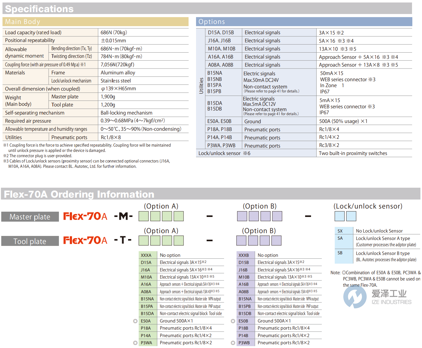 BL AUTOTEC工具盤Flex-70系列 愛澤工業(yè) izeindustries.png BL AUTOTEC工具盤Flex-70系列 愛澤工業(yè) izeindustries.png