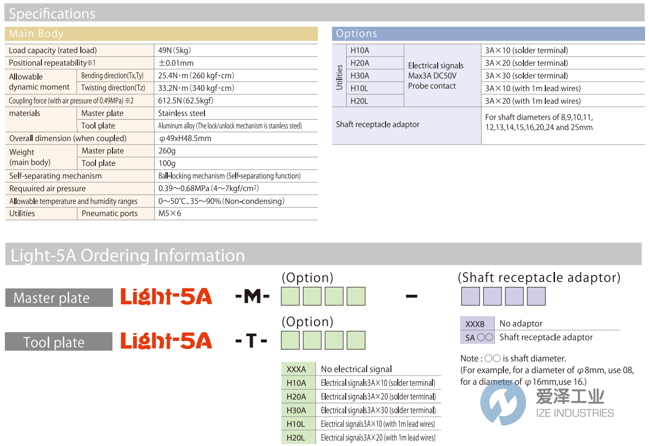 BL AUTOTEC工具盤Light-5A系列.png BL AUTOTEC工具盤Light-5A系列.png