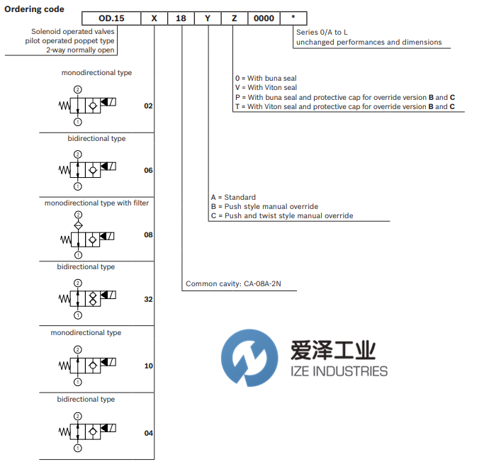 REXROTH OIL CONTROL閥OD153218B000000 R930063422 愛澤工業(yè) izeindustries (3).png REXROTH OIL CONTROL閥OD153218B000000 R930063422 愛澤工業(yè) izeindustries (3).png