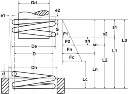 GUTEKUNST彈簧VD-045A 愛澤工業(yè) izeindustries(1).png GUTEKUNST彈簧VD-045A 愛澤工業(yè) izeindustries(1).png