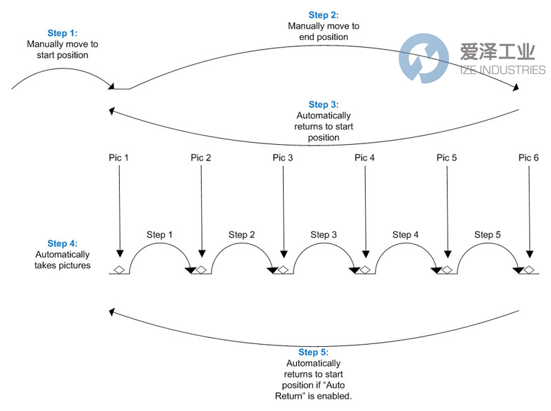 COGNISYS導(dǎo)軌包StackShot系列 愛(ài)澤工業(yè) ize-industries (2).jpg COGNISYS導(dǎo)軌包StackShot系列 愛(ài)澤工業(yè) ize-industries (2).jpg