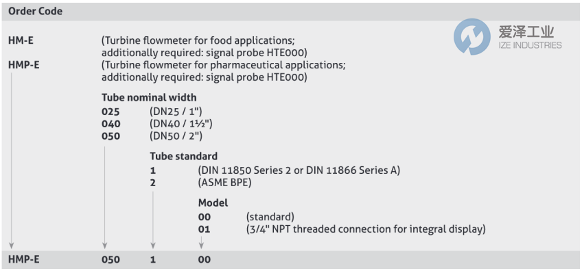 ANDERSON+NEGELE流量計HM-E040200+HTE000 愛澤工業(yè) ize-industries (2).png ANDERSON+NEGELE流量計HM-E040200+HTE000 愛澤工業(yè) ize-industries (2).png
