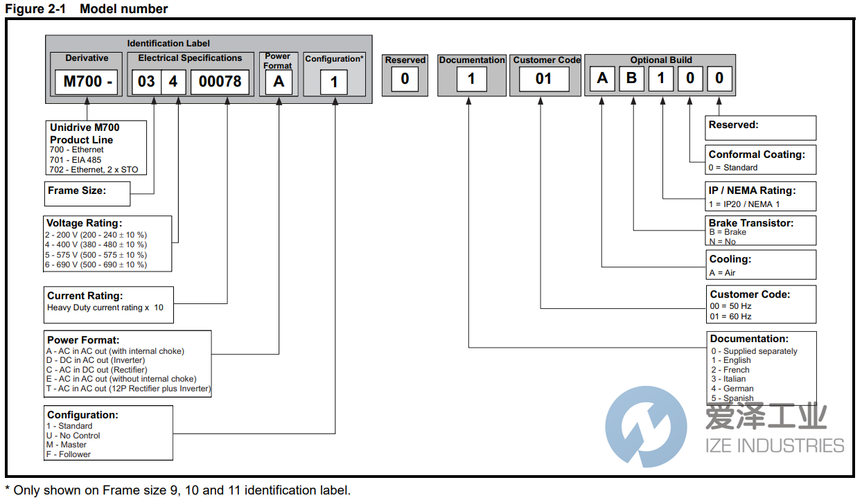 CONTROL TECHNIQUES伺服驅(qū)動(dòng)器M701-054-00300A 愛(ài)澤工業(yè) ize-industries (2).png