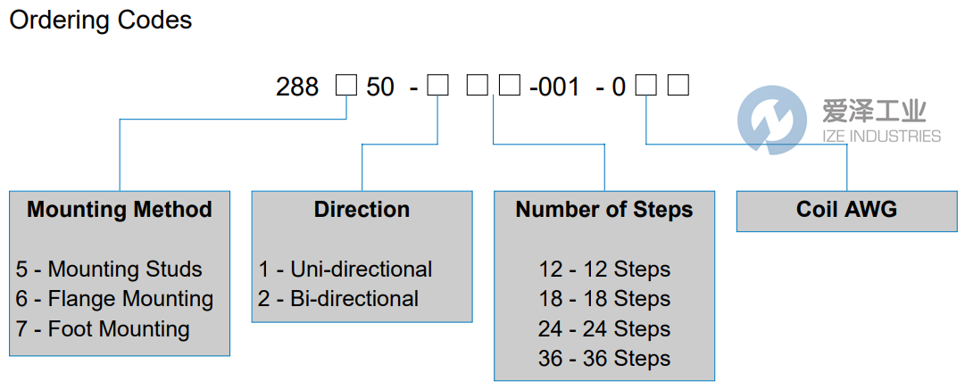 NSF步進(jìn)螺線管288550-236-003-026 W-2003567 愛澤工業(yè) ize-industries (2).png NSF步進(jìn)螺線管288550-236-003-026 W-2003567 愛澤工業(yè) ize-industries (2).png