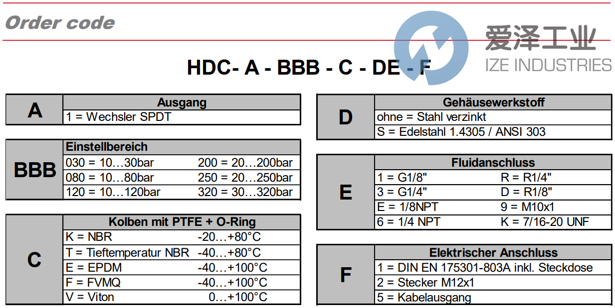 Bar-Control壓力開關(guān)HDC-1-200-K-3-1 愛澤工業(yè) ize-industries (2).png Bar-Control壓力開關(guān)HDC-1-200-K-3-1 愛澤工業(yè) ize-industries (2).png