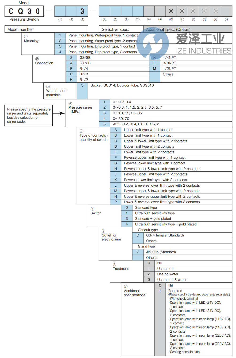 NAGANO壓力開關(guān)CQ30-2M3 0-1.5MPA HL 愛澤工業(yè) ize-industries (2).png NAGANO壓力開關(guān)CQ30-2M3 0-1.5MPA HL 愛澤工業(yè) ize-industries (2).png
